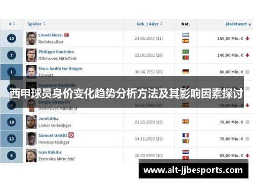 西甲球员身价变化趋势分析方法及其影响因素探讨