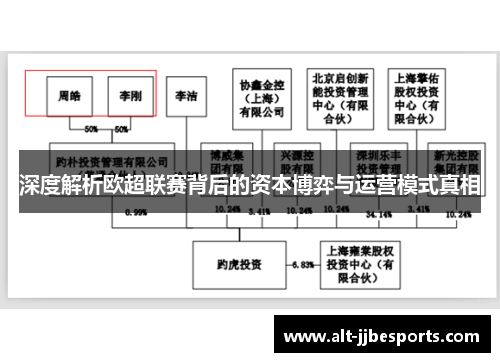 深度解析欧超联赛背后的资本博弈与运营模式真相 深度解析欧超联赛背后的资本博弈与运营模式真相