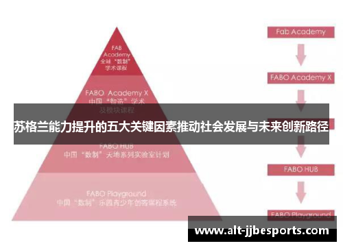 苏格兰能力提升的五大关键因素推动社会发展与未来创新路径 苏格兰能力提升的五大关键因素推动社会发展与未来创新路径
