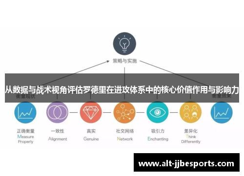 从数据与战术视角评估罗德里在进攻体系中的核心价值作用与影响力 从数据与战术视角评估罗德里在进攻体系中的核心价值作用与影响力